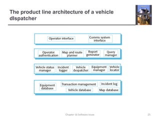 The product line architecture of a vehicle
dIspatcher
25
Chapter 16 Software reuse
 
