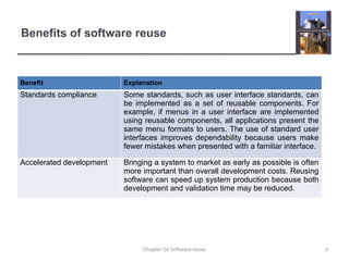 Benefits of software reuse
Benefit Explanation
Standards compliance Some standards, such as user interface standards, can
be implemented as a set of reusable components. For
example, if menus in a user interface are implemented
using reusable components, all applications present the
same menu formats to users. The use of standard user
interfaces improves dependability because users make
fewer mistakes when presented with a familiar interface.
Accelerated development Bringing a system to market as early as possible is often
more important than overall development costs. Reusing
software can speed up system production because both
development and validation time may be reduced.
6
Chapter 16 Software reuse
 