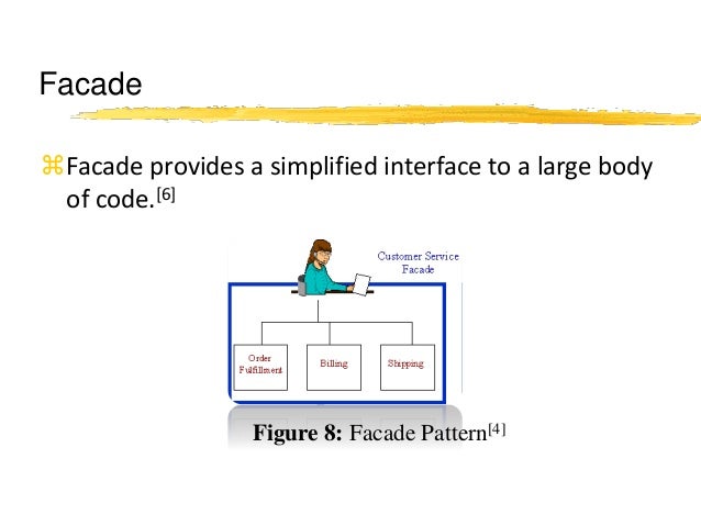Design Pattern in Software Engineering