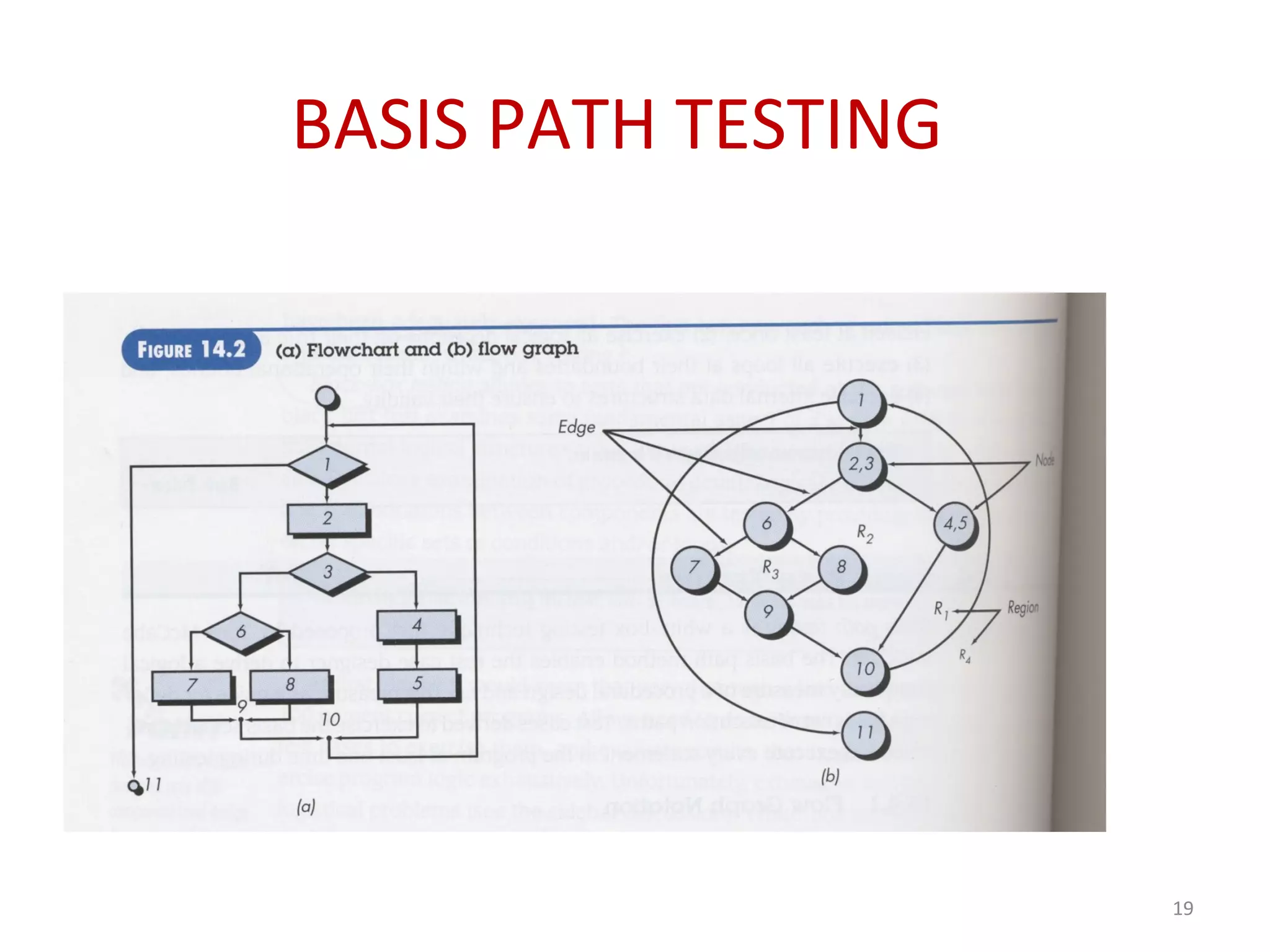 Software Engineering (Testing techniques) | PPT