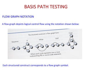 BASIS PATH TESTING
FLOW GRAPH NOTATION
A flow graph depicts logical control flow using the notation shown below:
Each structured construct corresponds to a flow graph symbol.
 