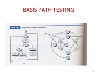 BASIS PATH TESTING
19
 