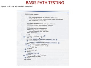 BASIS PATH TESTING
Figure 14.4: PDL with nodes identified
 