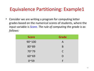 Equivalence Partitioning: Example1
• Consider we are writing a program for computing letter
grades based on the numerical scores of students, where the
input variable is Score. The rule of computing the grade is as
follows:
58
Score Grade
90~100 A
80~89 B
70~79 C
60~69 D
0~59 F
 