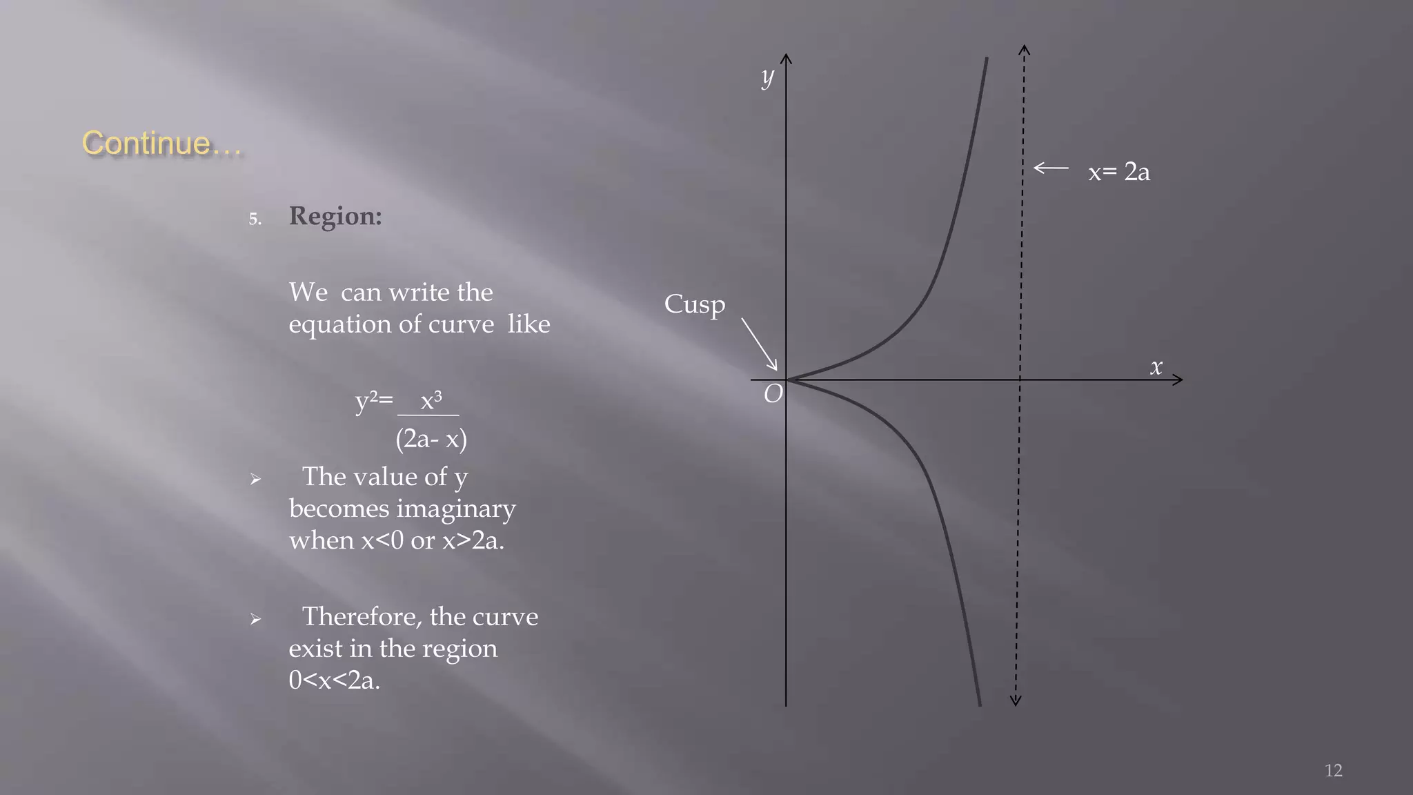 Continue…
5. Region:
We can write the
equation of curve like
y²= x³
(2a- x)
 The value of y
becomes imaginary
when x<0 or x>2a.
 Therefore, the curve
exist in the region
0<x<2a.
12
y
O
x
x= 2a
Cusp
 