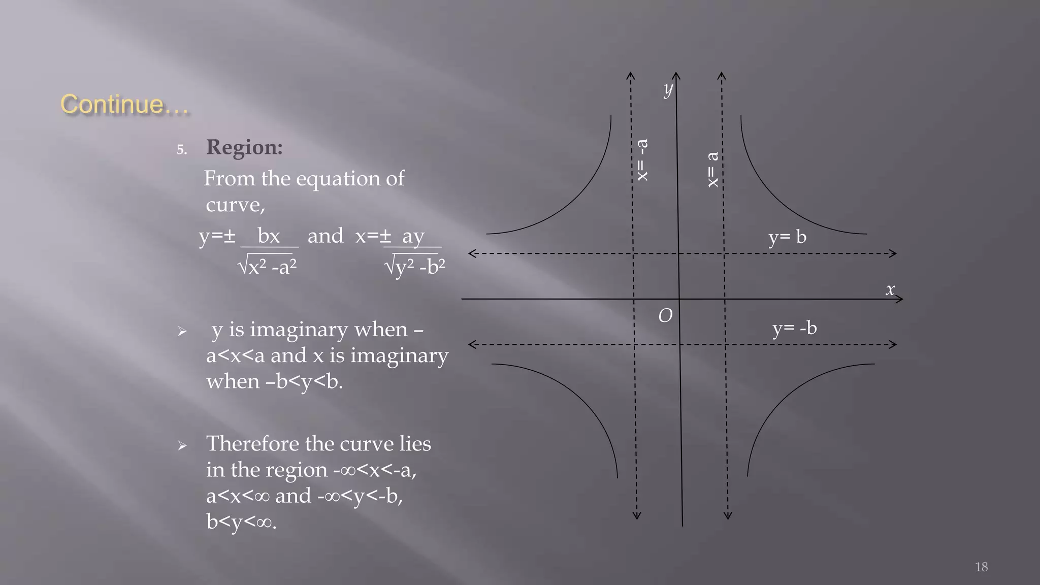 Continue…
5. Region:
From the equation of
curve,
y=± bx and x=± ay
√x² -a² √y² -b²
 y is imaginary when –
a<x<a and x is imaginary
when –b<y<b.
 Therefore the curve lies
in the region -∞<x<-a,
a<x<∞ and -∞<y<-b,
b<y<∞.
18
y
x
O
x=-a
x=a
y= b
y= -b
 