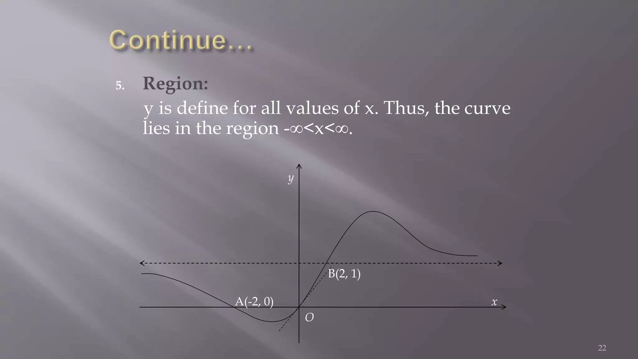 5. Region:
y is define for all values of x. Thus, the curve
lies in the region -∞<x<∞.
22
B(2, 1)
O
A(-2, 0)
y
x
 
