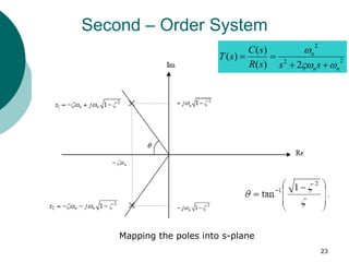 23
Second – Order System
Mapping the poles into s-plane
2
2
2
2
)
(
)
(
)
(
n
n
n
s
s
s
R
s
C
s
T







 