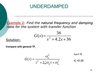 32
UNDERDAMPED
Example 2: Find the natural frequency and damping
ratio for the system with transfer function
Solution: 36
2
.
4
36
)
( 2



s
s
s
G
Compare with general TF
•ωn= 6
•ξ =0.35
 