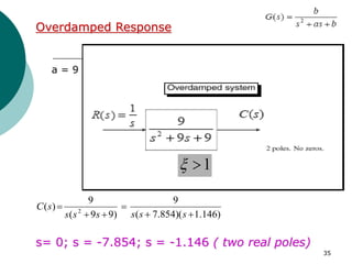 35
a = 9
s= 0; s = -7.854; s = -1.146 ( two real poles)
)
146
.
1
)(
854
.
7
(
9
)
9
9
(
9
)
( 2






s
s
s
s
s
s
s
C
1


Overdamped Response
 