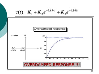 36
t
t
e
K
e
K
K
t
c 146
.
1
3
854
.
7
2
1
)
( 




OVERDAMPED RESPONSE !!!
 