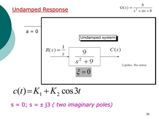 39
Undamped Response
a = 0
t
K
K
t
c 3
cos
)
( 2
1 

s = 0; s = ± j3 ( two imaginary poles)
0


 