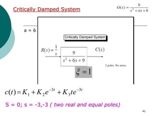 41
a = 6
Critically Damped System
t
t
te
K
e
K
K
t
c 3
3
3
2
1
)
( 




S = 0; s = -3,-3 ( two real and equal poles)
1


 