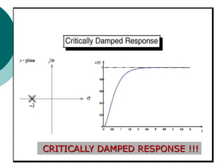42
CRITICALLY DAMPED RESPONSE !!!
 