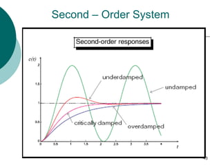 43
Second – Order System
 