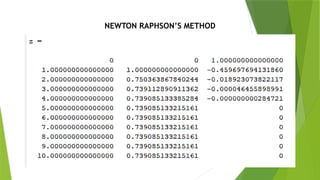 NEWTON RAPHSON’S METHOD