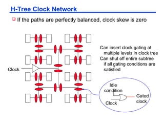 vlsi digital circuits full power point presentation | PPT