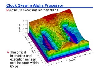vlsi digital circuits full power point presentation | PPT