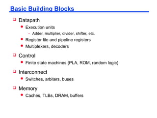 vlsi digital circuits full power point presentation | PPT