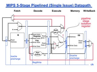 vlsi digital circuits full power point presentation | PPT