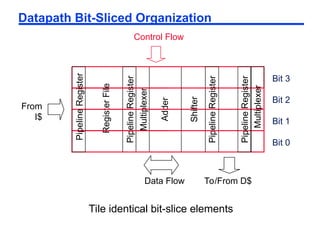 vlsi digital circuits full power point presentation | PPT