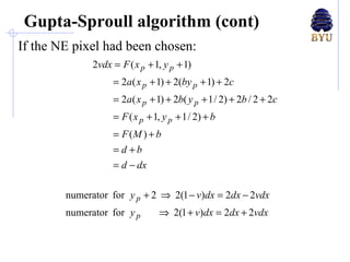 Gupta-Sproull algorithm (cont) If the NE pixel had been chosen: 