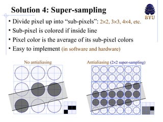 Solution 4: Super-sampling Divide pixel up into “sub-pixels”:  2  2, 3  3, 4  4, etc. Sub-pixel is colored if inside line Pixel color is the average of its sub-pixel colors Easy to implement  (in software and hardware) No antialiasing Antialiasing  (2  2 super-sampling) 