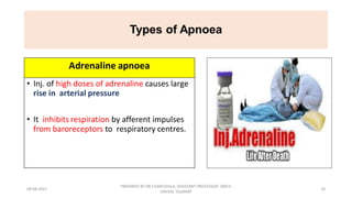 Respiratory patterns and its abnormality