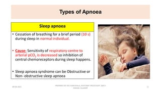 Respiratory patterns and its abnormality
