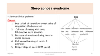 Respiratory patterns and its abnormality