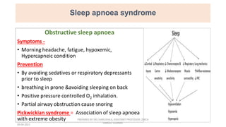 Respiratory patterns and its abnormality