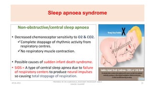 Respiratory patterns and its abnormality