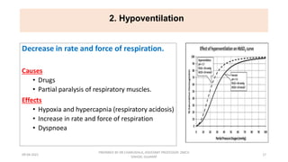 Respiratory patterns and its abnormality