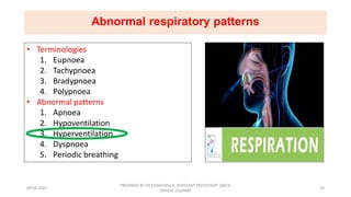 Respiratory patterns and its abnormality