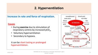 Respiratory patterns and its abnormality