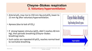 Respiratory patterns and its abnormality