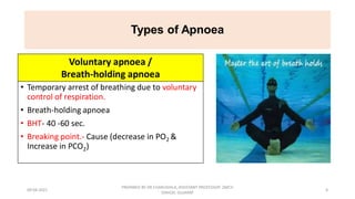 Respiratory patterns and its abnormality