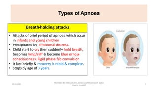 Respiratory patterns and its abnormality