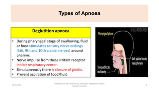 Respiratory patterns and its abnormality