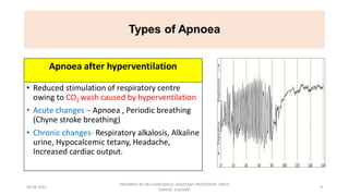 Respiratory patterns and its abnormality
