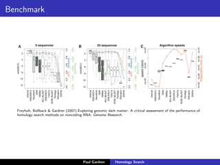 Covariance models
Nawrocki & Eddy (2007) Query-Dependent Banding (QDB) for Faster RNA Similarity Searches. PLOS
computational biology.
Paul Gardner Homology Search
 