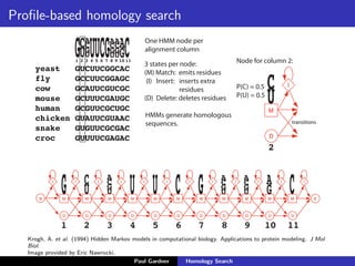 BLAST is not the only, or best tool for the job!
Paul Gardner Homology Search
 