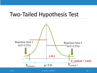 Two-Tailed Hypothesis Test
Fall 2021 DR. MAHA A. HASSANEIN 23
µ=3.0
__
Xcritical 2
__
Xcritical 1
Rejection Area 1
(α/2=2.5%)
Rejection Area 2
(α/2=2.5%)
Z_critical = 2.645
z=0.2
 