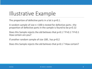 Illustrative Example
The proportion of defective parts in a lot is p=0.1 .
A random sample of size n =100 is tested for defective parts ; the
proportion of defective parts in the sample is found to be p=0.12
Does this Sample rejects the old believes that p=0.1 ? P>0.1 ? P<0.1
How certain are you?
If another random sample of size 100 , has p=0.2
Does this Sample rejects the old believes that p=0.1 ? How certain?
Fall 2021 DR. MAHA A. HASSANEIN 6
 
