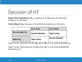 Decision of HT
Reject Null Hypothesis 𝑯𝟎: in favour of 𝐻1because of sufficient
evidence in the data
Fail to Reject 𝑯𝟎: because of insufficient evidence in the data
Type I error: Rejection of the 𝑯𝟎 when 𝑯𝟎 is true with probability 𝛼
Type II error: Nonrejection of 𝑯𝟎 when 𝑯𝟏 is true with probability
denoted by 𝛽
Fall 2021 DR. MAHA A. HASSANEIN 9
𝑯𝟎 is True 𝑯𝟎 is False
Do not reject 𝑯𝟎
Correct Decision Type II error
Reject 𝑯𝟎 Type I error
Correct Decision
 