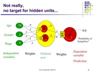Weights
Independent
variables
Dependent
variable
Prediction
Age 34
2
Gender
Stage 4
.6
.5
.8
.2
.1
.3
.7
.2
Weights
HiddenL
ayer
“Probability of
beingAlive”
0.6
S
S
.4
.2
S
Not really,
no target for hidden units...
© Eric Xing @ CMU, 2006-2011 28
 