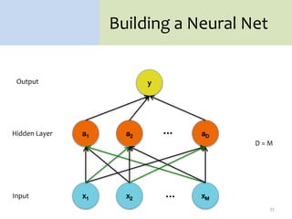 Building a Neural Net
…
…
Output
Input
Hidden Layer
D = M
35
 