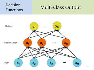 Multi-Class Output
40
Decision
Functions
…
…
Output
Input
Hidden Layer
…
 