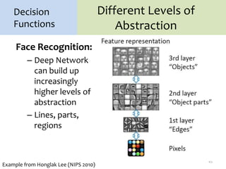 Different Levels of
Abstraction
Face Recognition:
– Deep Network
can build up
increasingly
higher levels of
abstraction
– Lines, parts,
regions
45
Decision
Functions
Example from Honglak Lee (NIPS 2010)
 