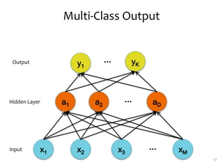 Multi-Class Output
57
…
…
Output
Input
Hidden Layer
…
 